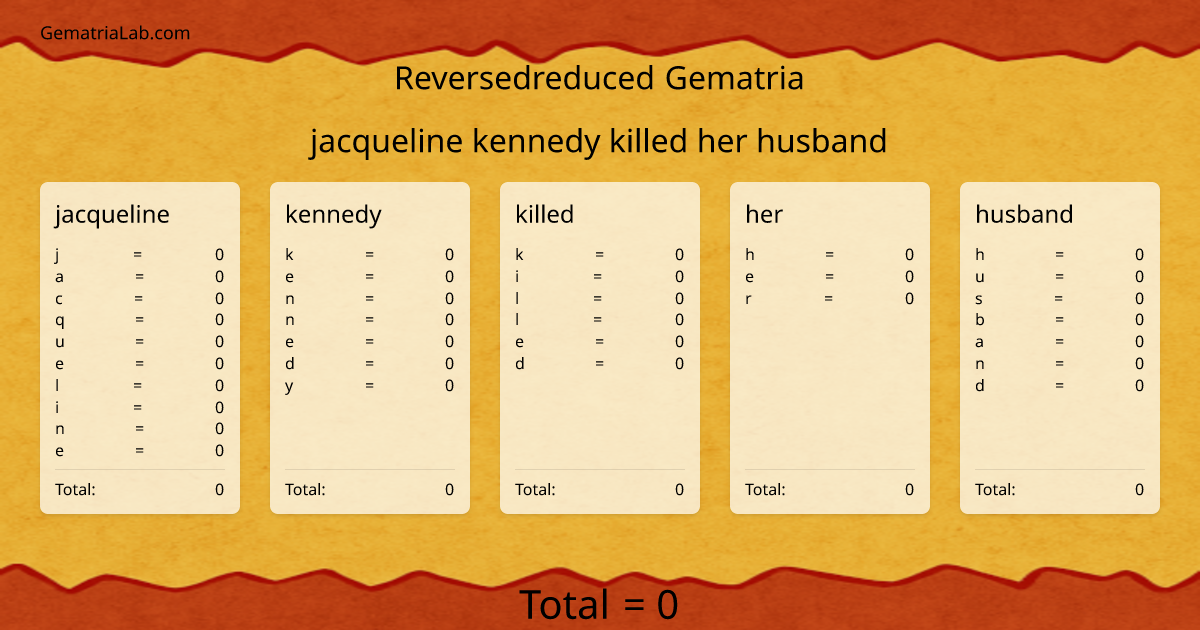 jacqueline kennedy killed her husband in reversedreduced Gematria